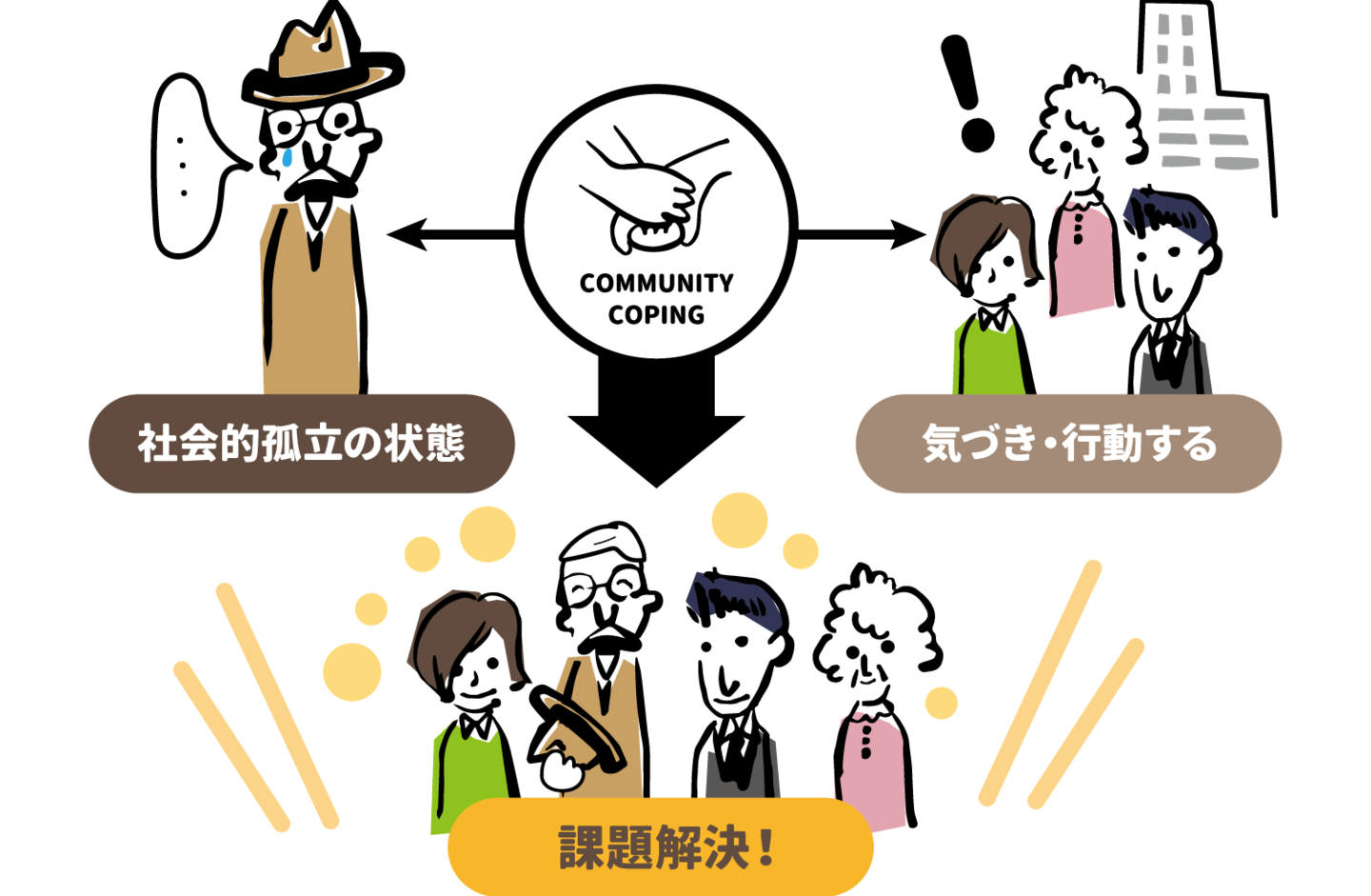 社会的孤立